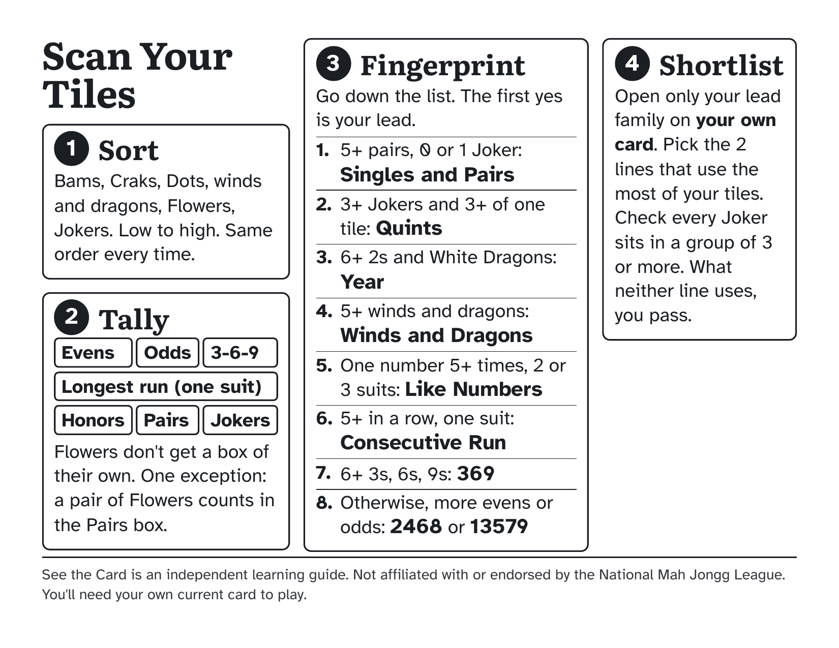 The Scan Your Tiles sheet, a landscape page with the four steps